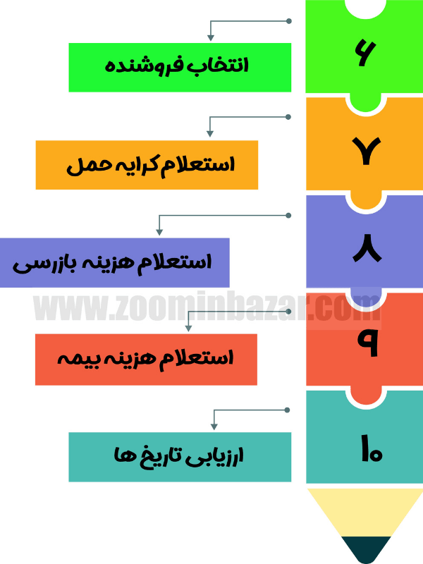 آموزش مراحل واردات کالا مراحل 6 تا 10