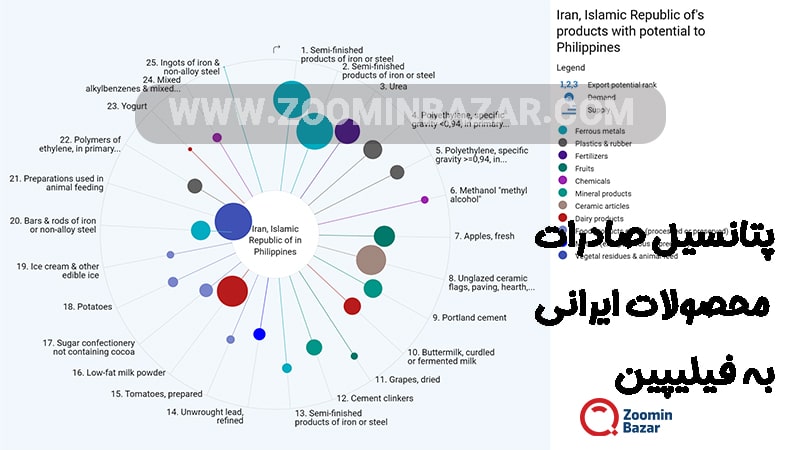 پتانسیل صادرات ایران به فیلیپین