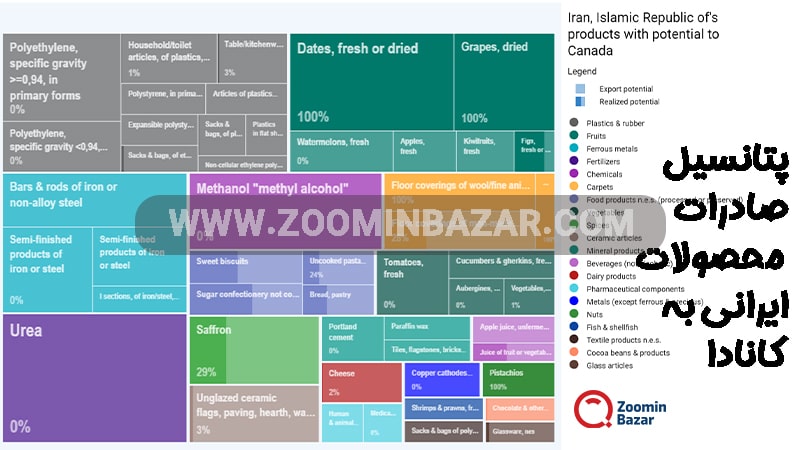 پتانسیل صادرات ایران به کانادا