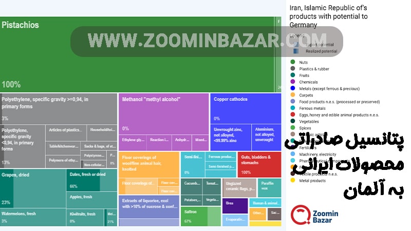 پتانسیل صادراتی محصولات ایرانی به آلمان