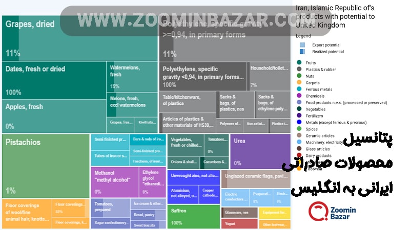 پتانسیل محصولات صادراتی ایرانی به انگلستان