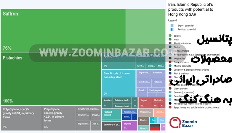 پتانسیل محصولات صادراتی ایران به هنگ کنگ