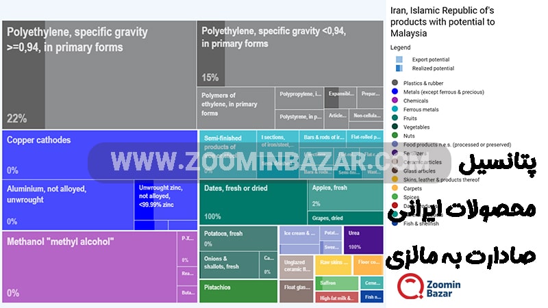 پتانسیل محصولات ایرانی صادرات به مالزی