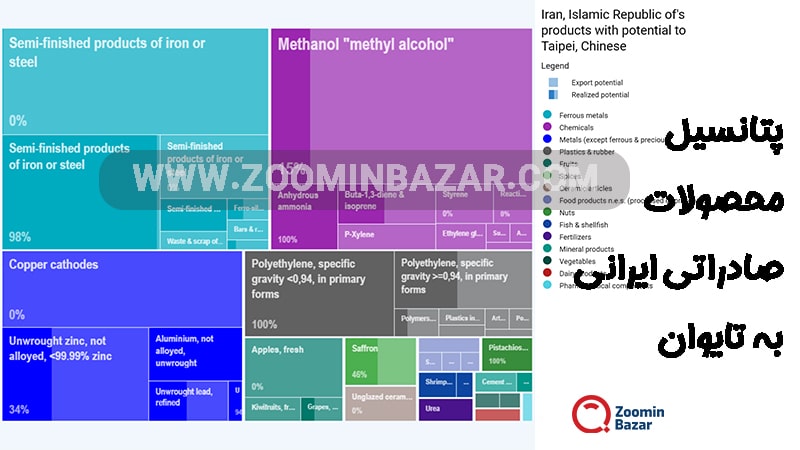 پتانسیل محصولات صادراتی ایرانی به تایوان