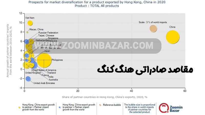 مقاصد صادراتی هنگ کنگ