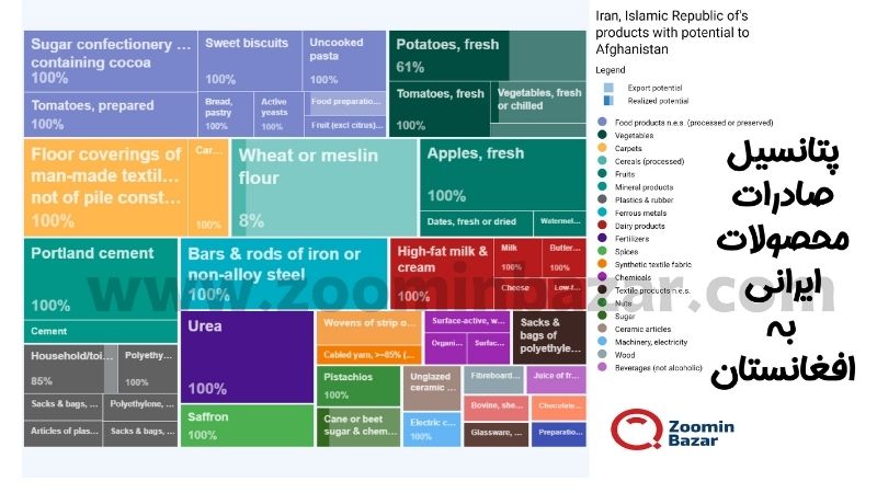 پتانسیل صادرات محصولات ایرانی به افغانستان
