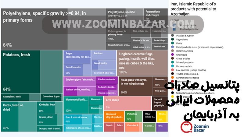 پتانسیل صادرات محصولات ایرانی به آذربایجان