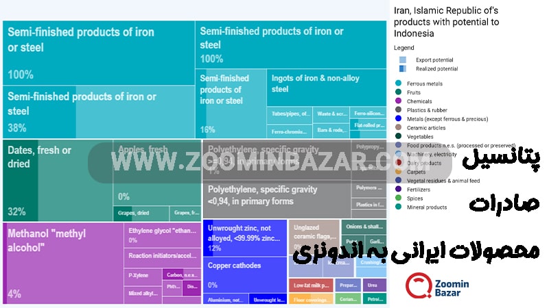 پتانسیل صادرات محصولات ایرانی به اندونزی