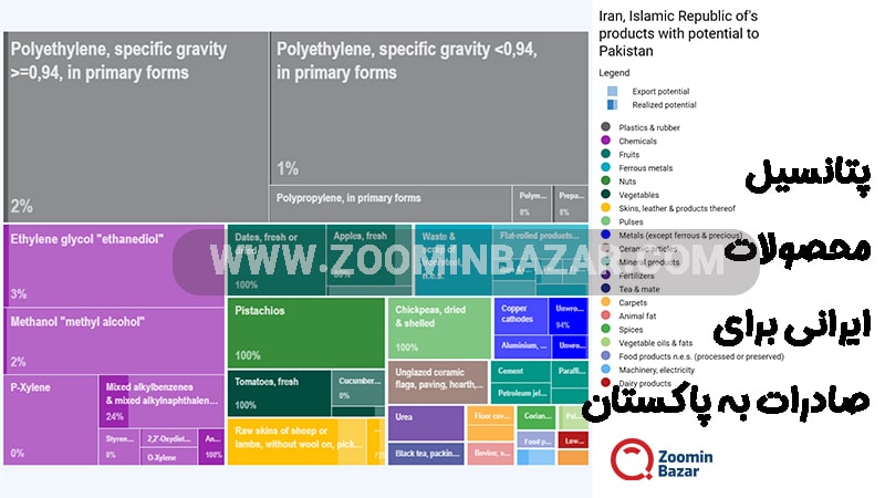 پتانسیل محصولات ایرانی برای صادرات به پاکستان