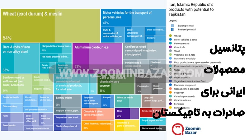 پتانسیل محصولات ایرانی برای صادرات به تاجیکستان