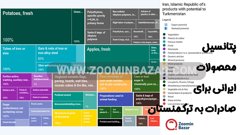 پتانسیل محصولات ایرانی برای صادرات به ترکمنستان