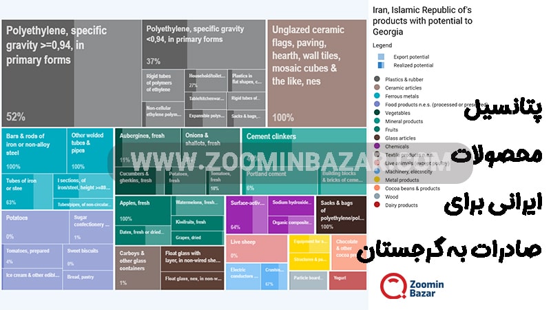 پتانسیل محصولات ایرانی برای صادرات به گرجستان