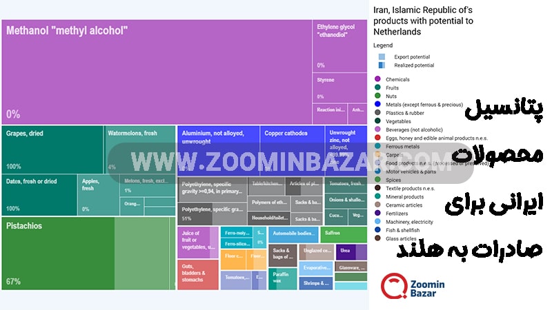 پتانسیل محصولات ایرانی برای صادرات به هلند