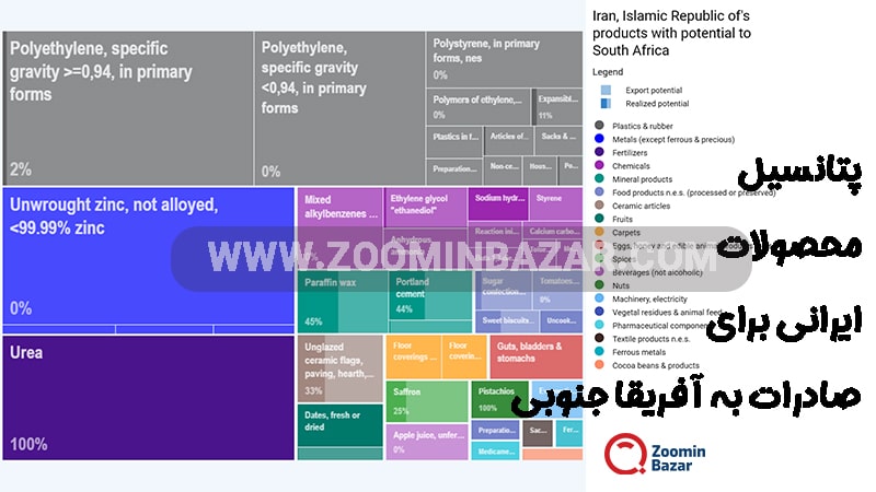 پتانسیل محصولات ایرانی برای صادرات به آفریقا جنوبی