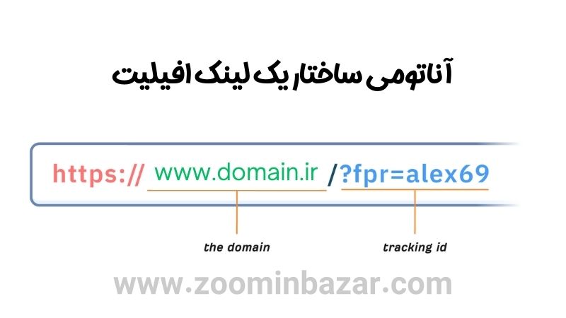 آناتومی ساختار یک لینک افیلیت