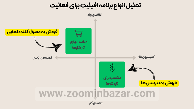 نحوه انتخاب پلتفرم افیلیت مناسب