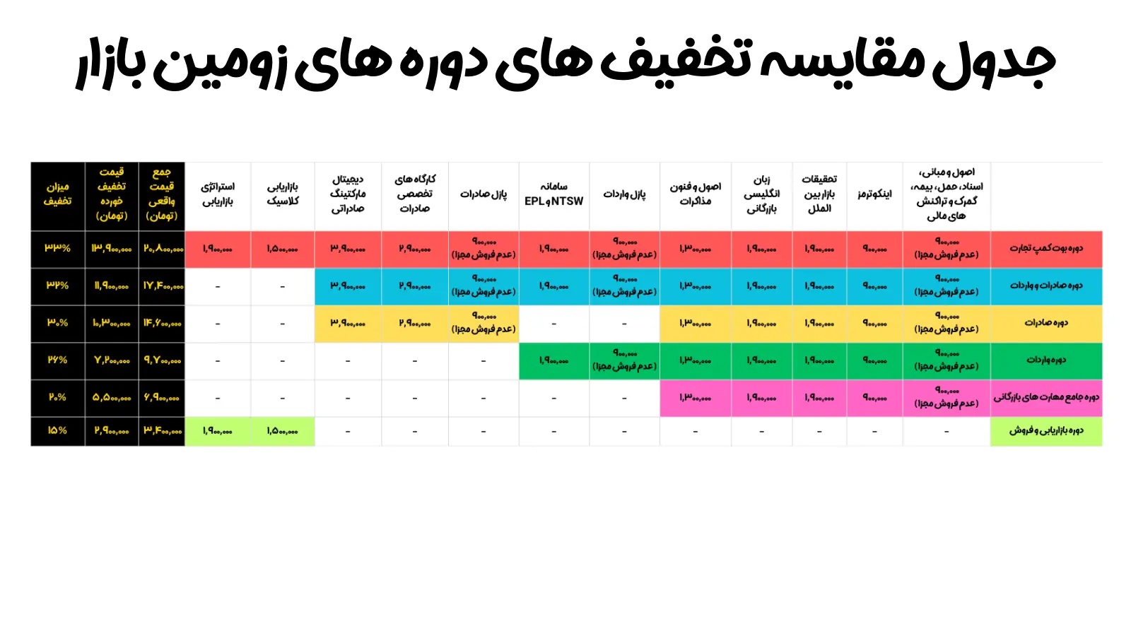 جدول تخفیفات دوره های بازرگانی زومین بازار