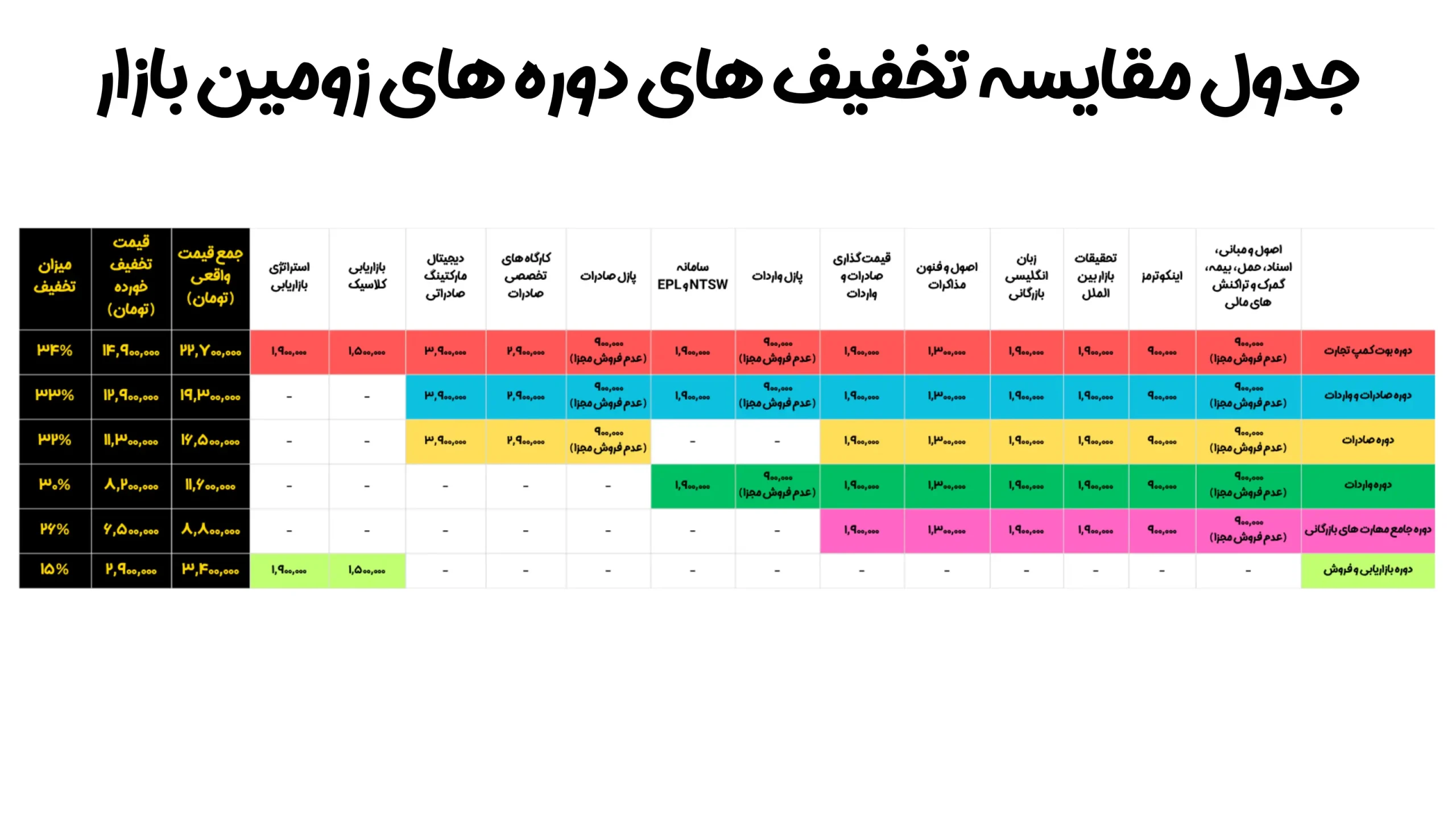 جدول تخفیفات دوره های بازرگانی زومین بازار