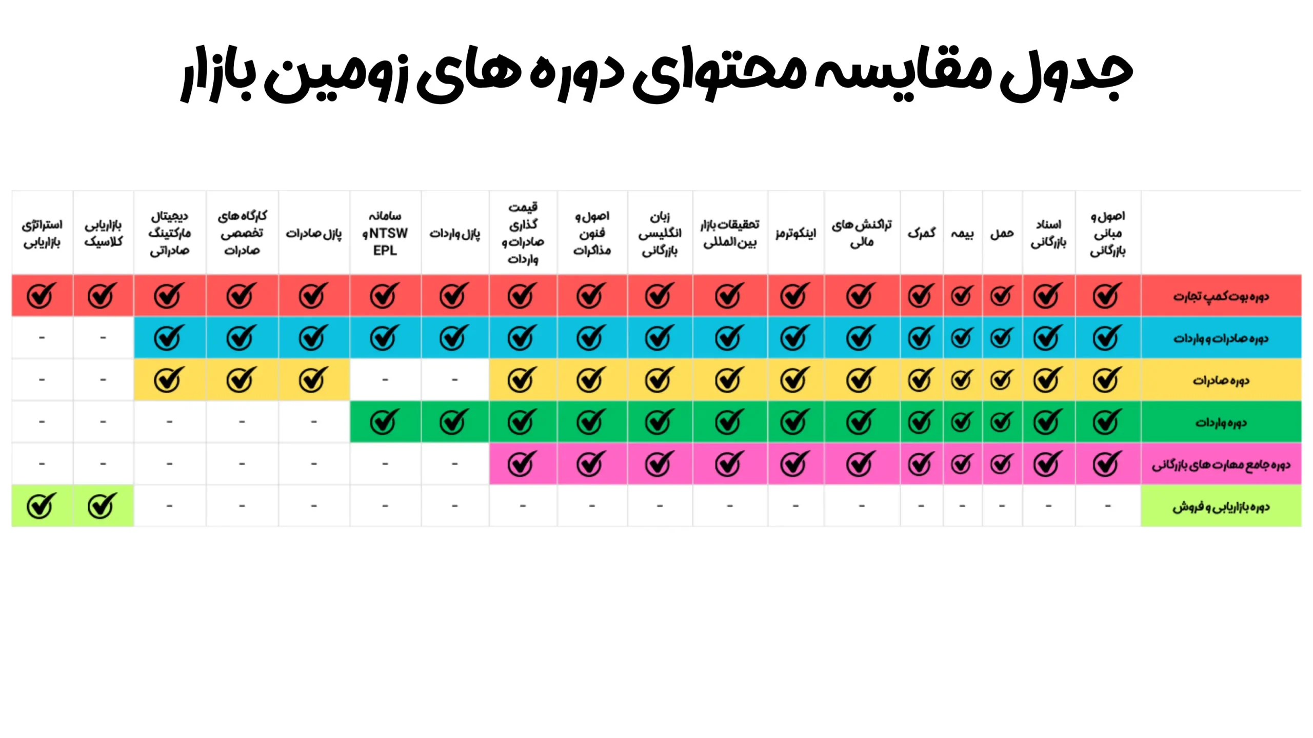 جدول مقایسه محتوای دوره های زومین بازار