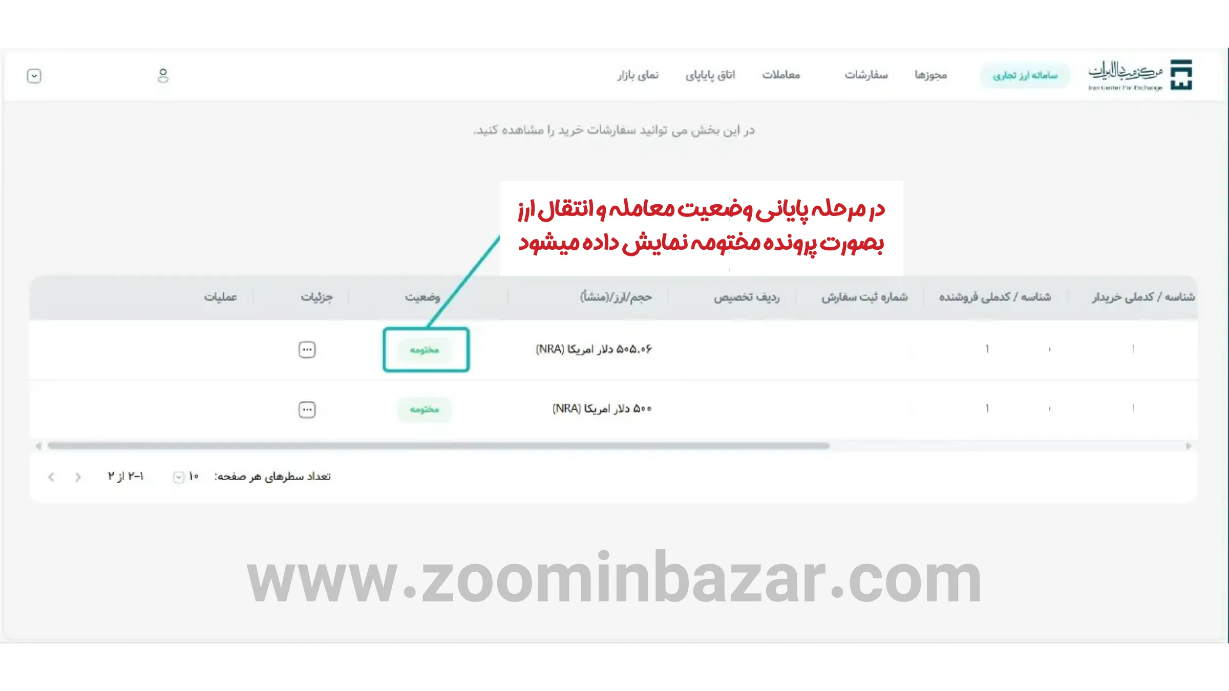 آموزش خرید و فروش ارز در گروه دوم مرکز مبادله ارز و طلا - مرحله بیست و چهارم: مختومه شدن پرونده و اتمام معامله