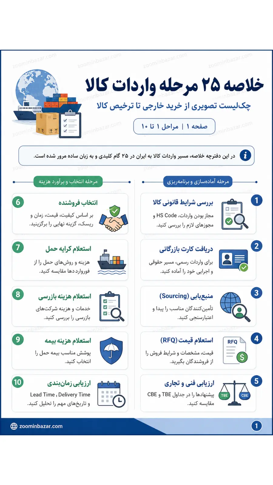 چارت مراحل واردات کالا 1 تا 10