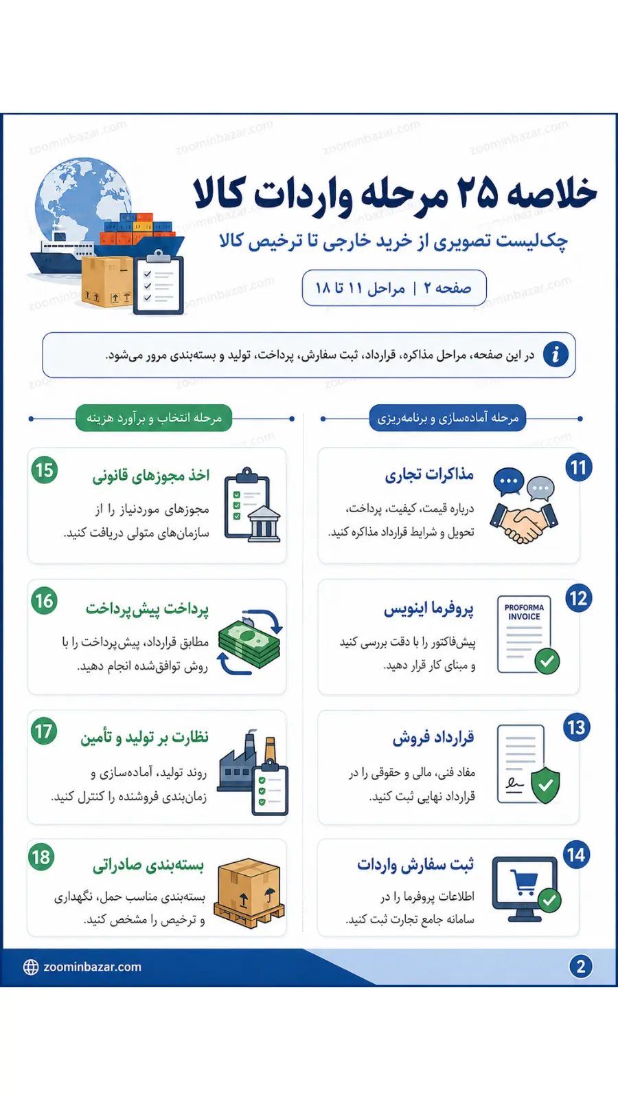 چارت مراحل واردات کالا 11 تا 18