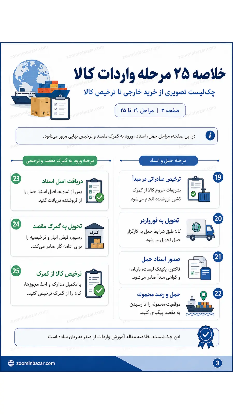 چارت مراحل واردات کالا 19 تا 25