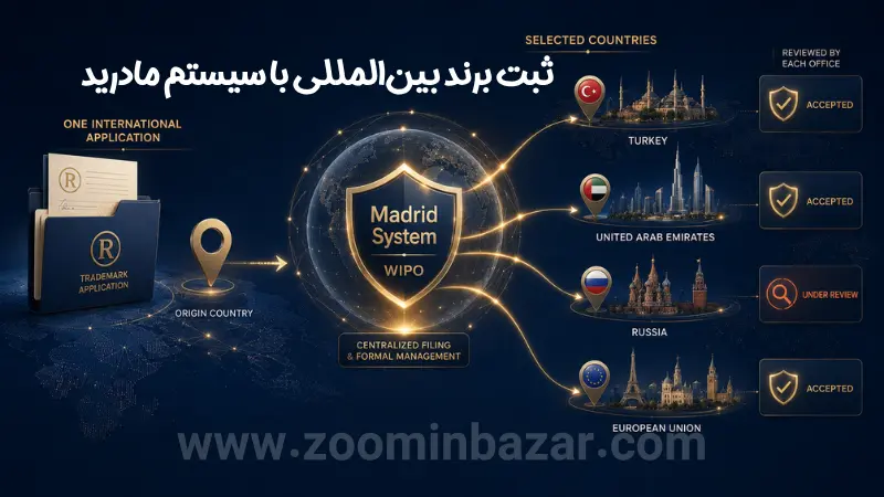 ثبت برند بینالمللی با سیستم مادرید